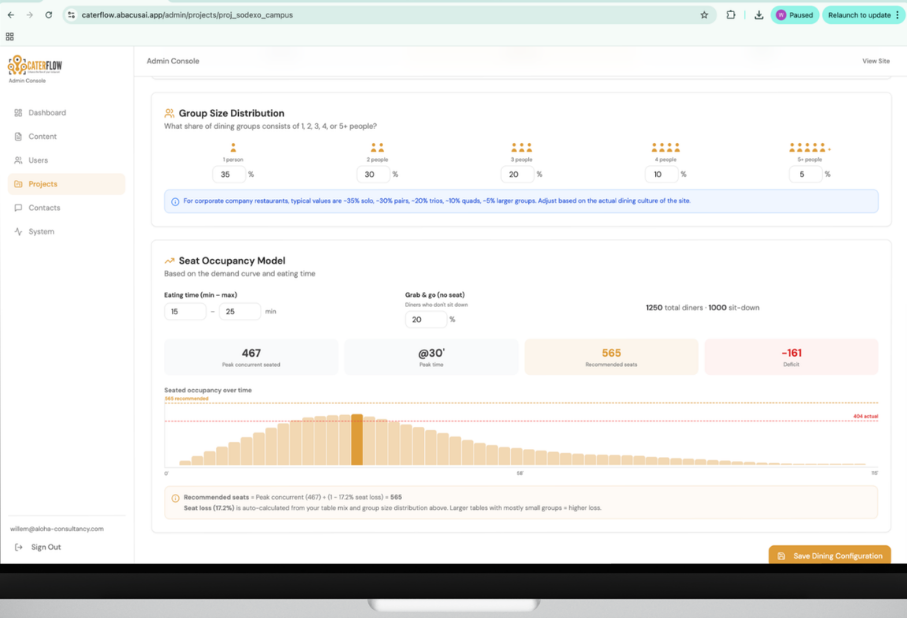 CaterFlow seat occupancy model showing peak concurrent diners, recommended seats, and occupancy curve